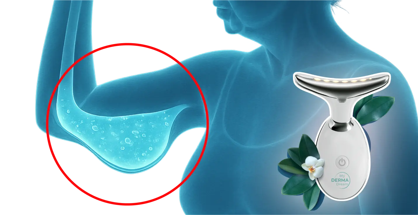 Ciência MyoGlow